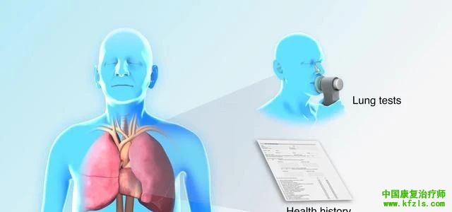 肺康复开展的临床背景简析