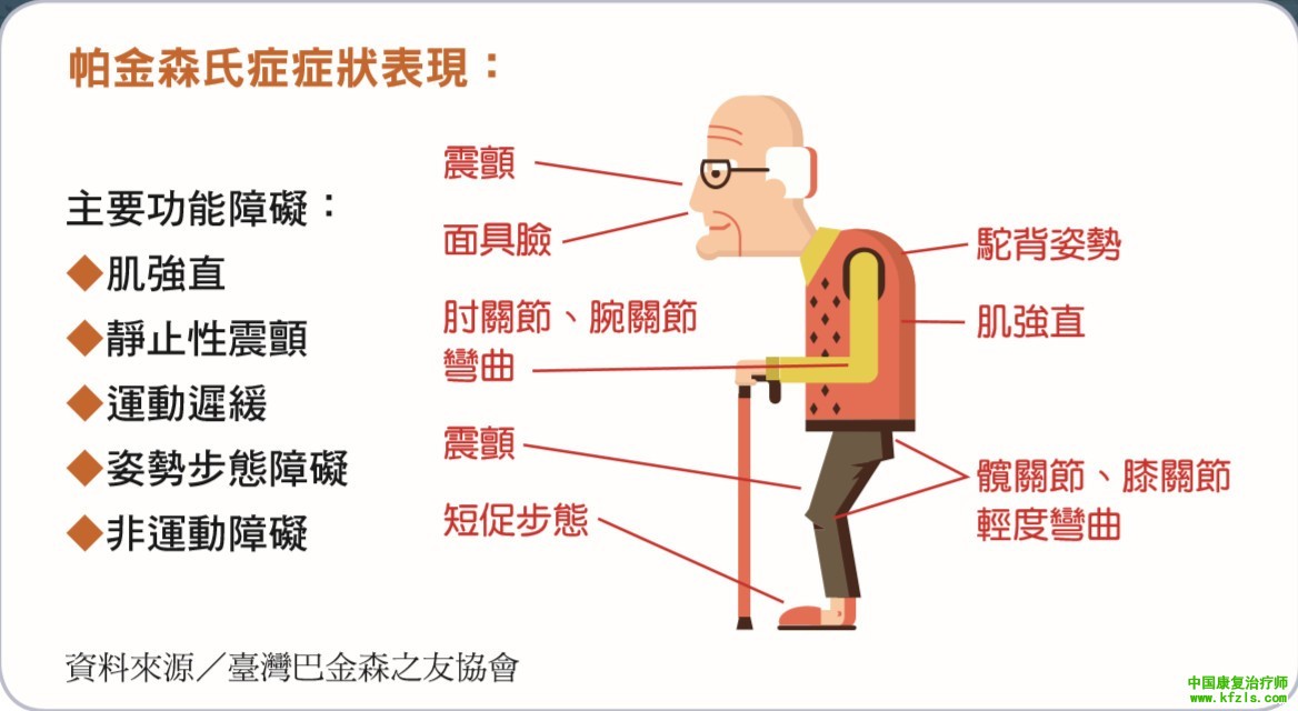 帕金森病患者的康复治疗