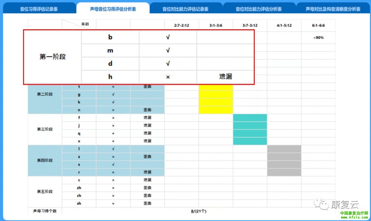 声母/h/的构音训练及案例分享