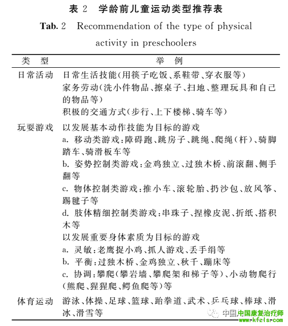 学龄前儿童（3~6岁）运动指南