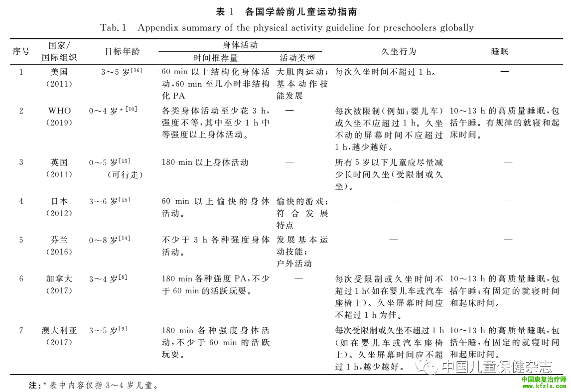 学龄前儿童（3~6岁）运动指南