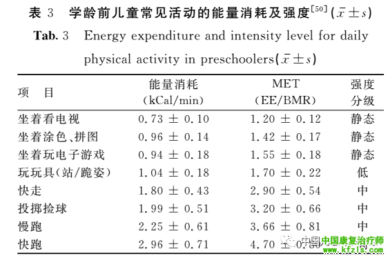 学龄前儿童（3~6岁）运动指南