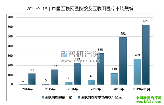 大佬纷纷入场！大健康产业迎来大机遇，康复医学成为获利排头兵