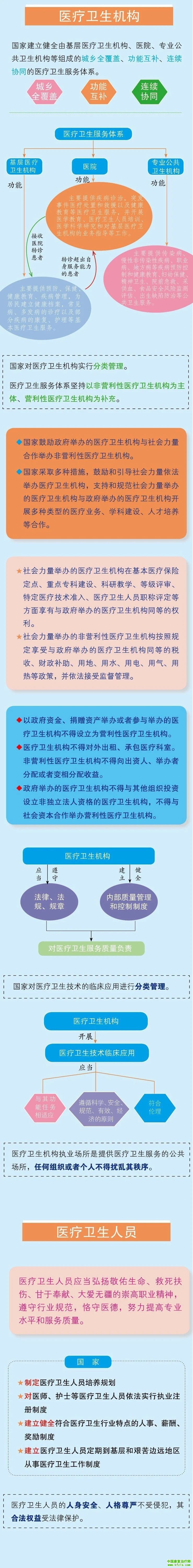 一图读懂《中华人民共和国基本医疗卫生与健康促进法》