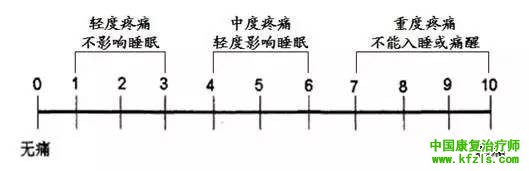 做了康复治疗师，疼痛评估量表知多少？