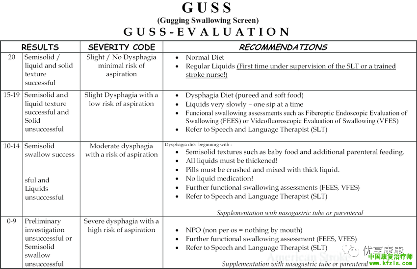 脑卒中后，吞咽障碍的发生机制和近年的他评量表
