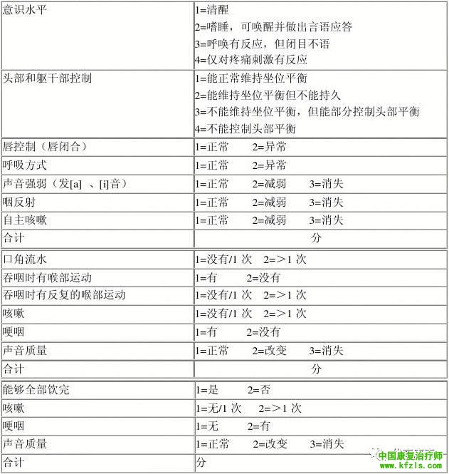脑卒中后，吞咽障碍的发生机制和近年的他评量表