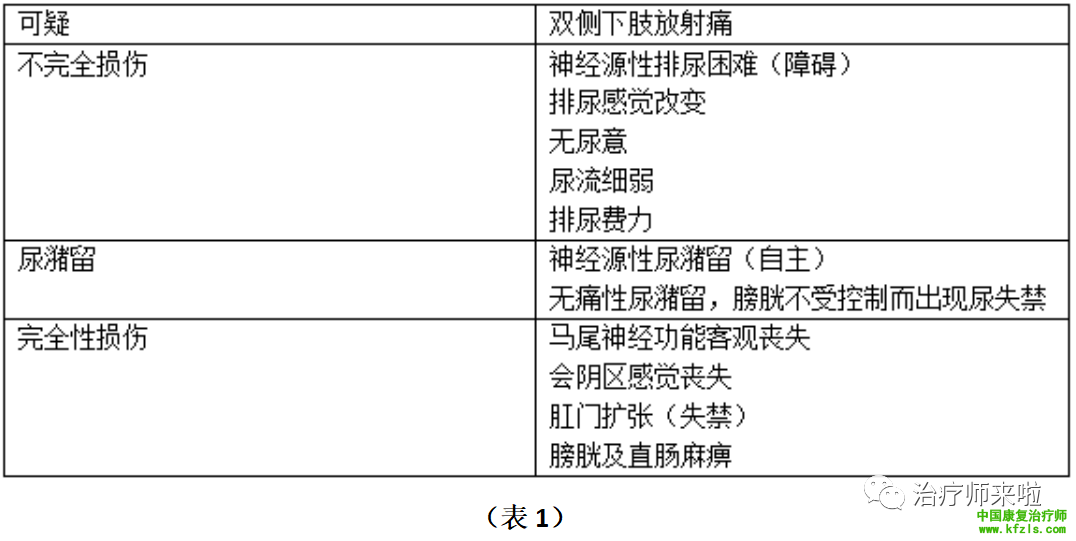 马尾综合征的评估与管理