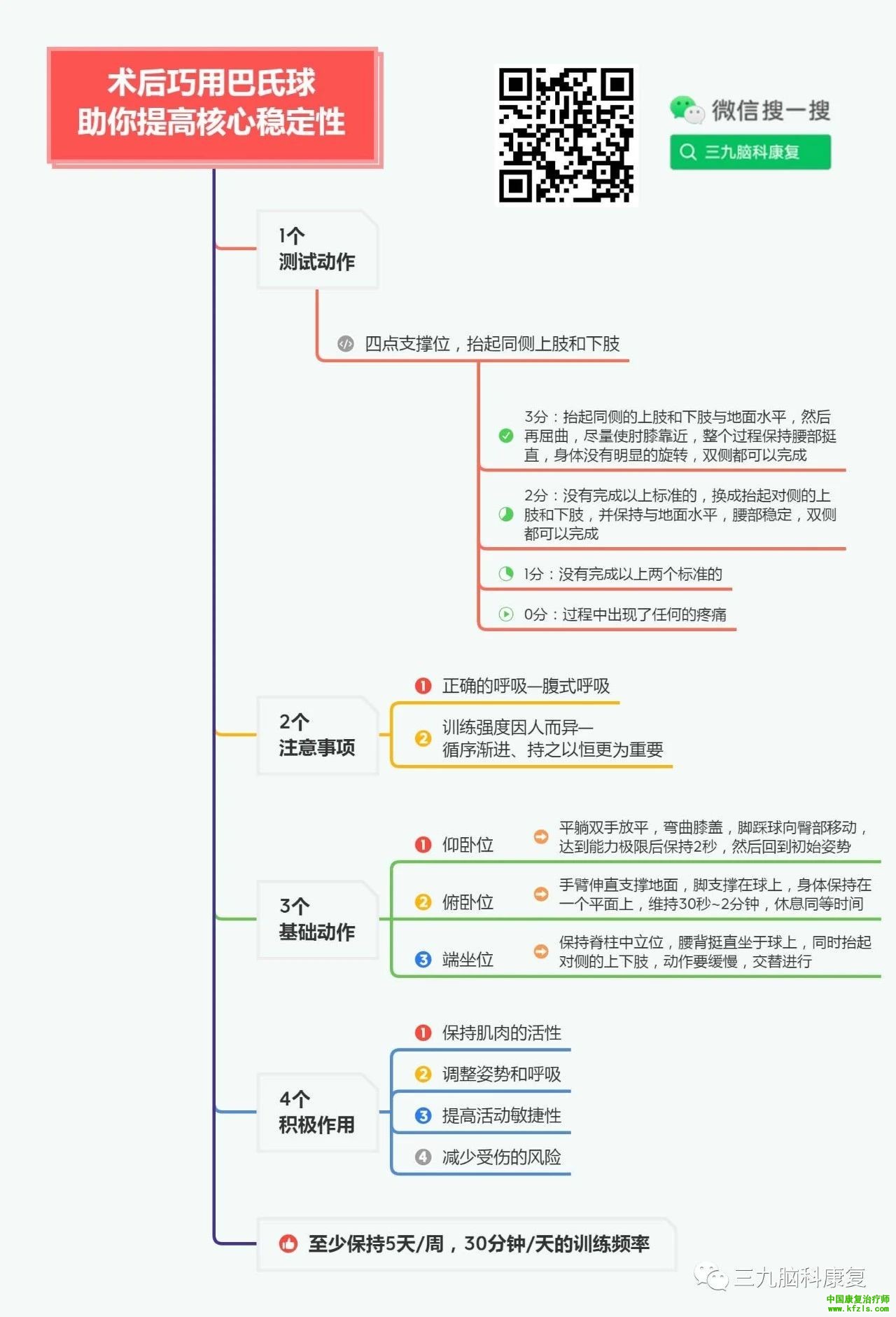 术后如何提高核心稳定性