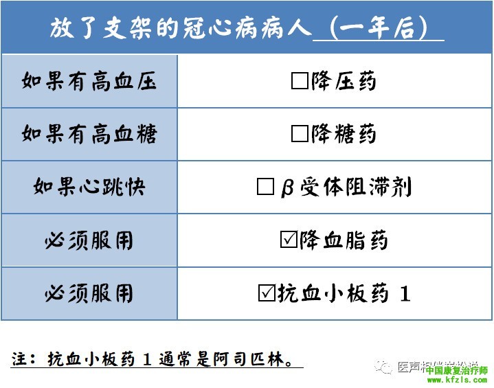 支架医生：听说我要「失业」了？