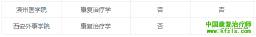2020康复治疗学专业报考院校汇总来了！