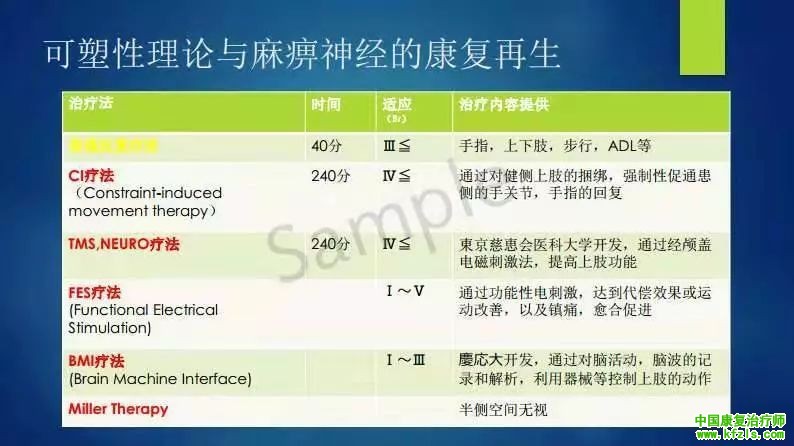 反复促通疗法（川平法）