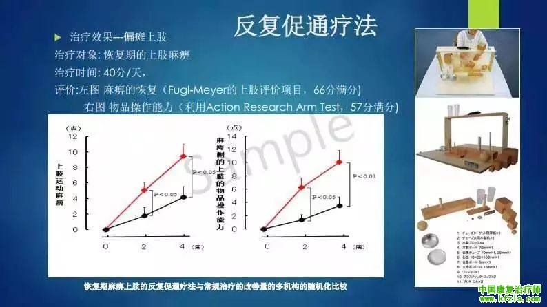 反复促通疗法（川平法）