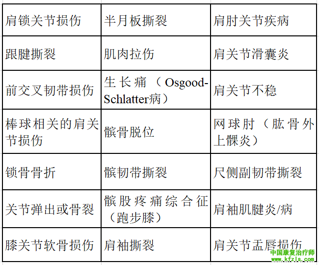 走进运医 | 啥子叫运动医学？