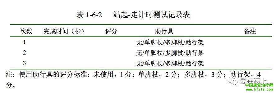 平衡功能评定