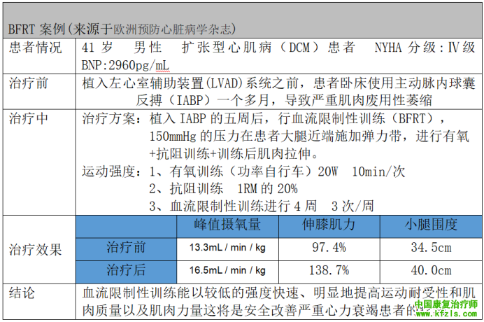 训练和康复的前沿，血流量限制法（Blood Flow Restriction, BFR）