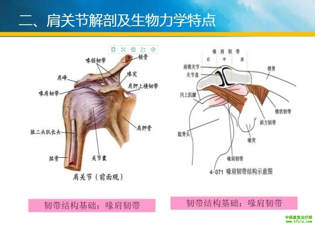 卒中肩痛的原因分析与康复治疗新技术