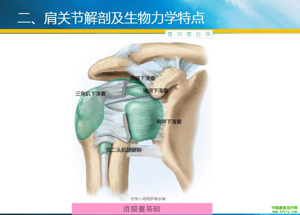 卒中肩痛的原因分析与康复治疗新技术