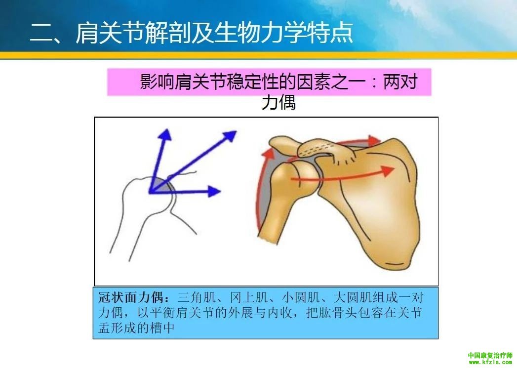 卒中肩痛的原因分析与康复治疗新技术