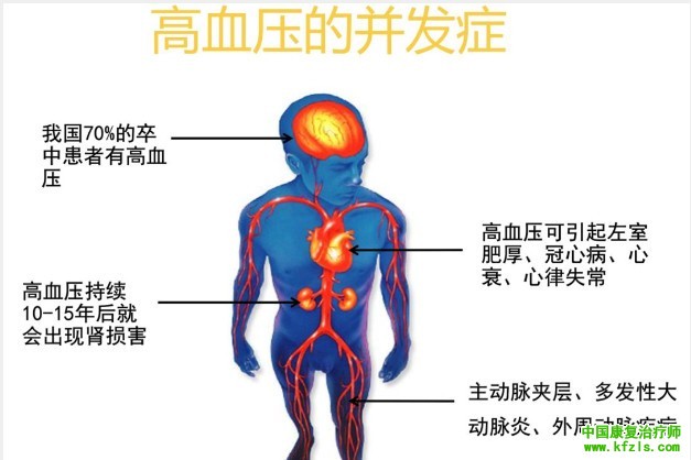 高血压是这样一步一步毁掉一个人的