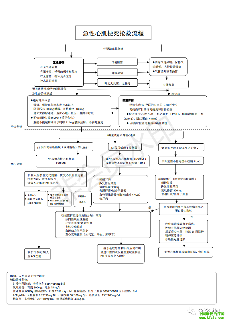 急诊急救各种流程图（图文表格）