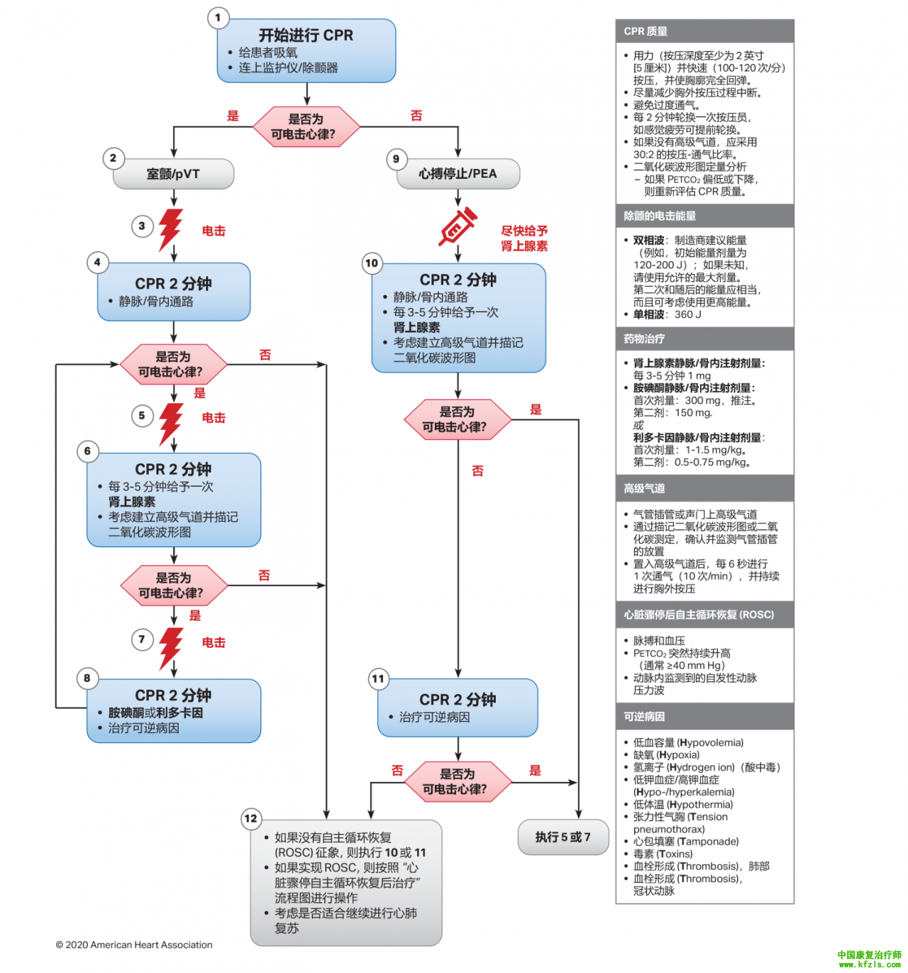 急诊急救各种流程图（图文表格）