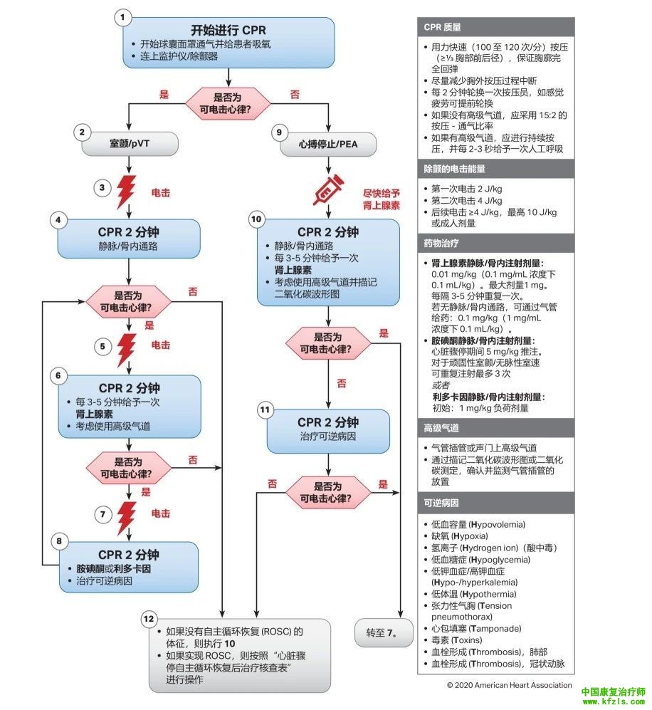 急诊急救各种流程图（图文表格）