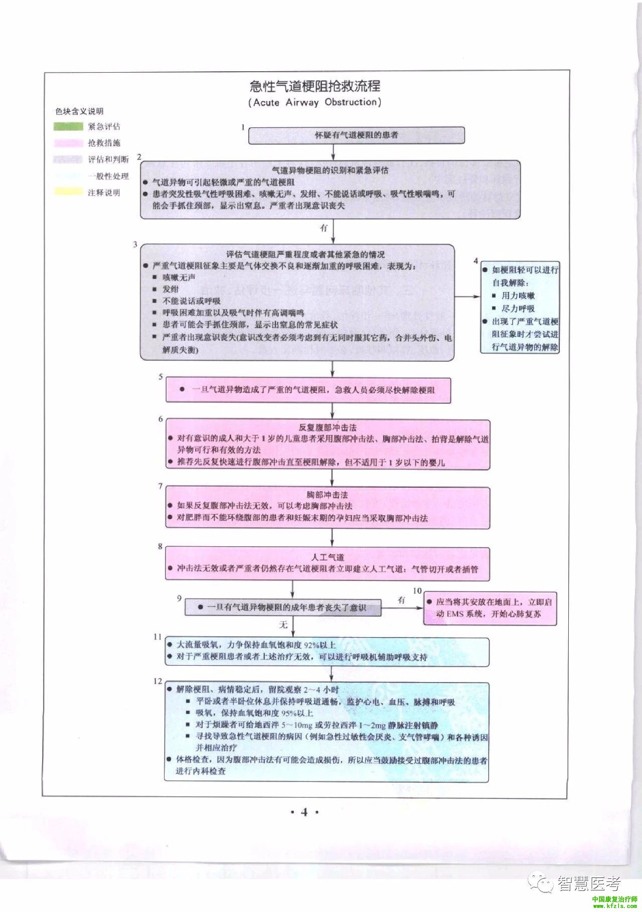 急诊急救各种流程图（图文表格）