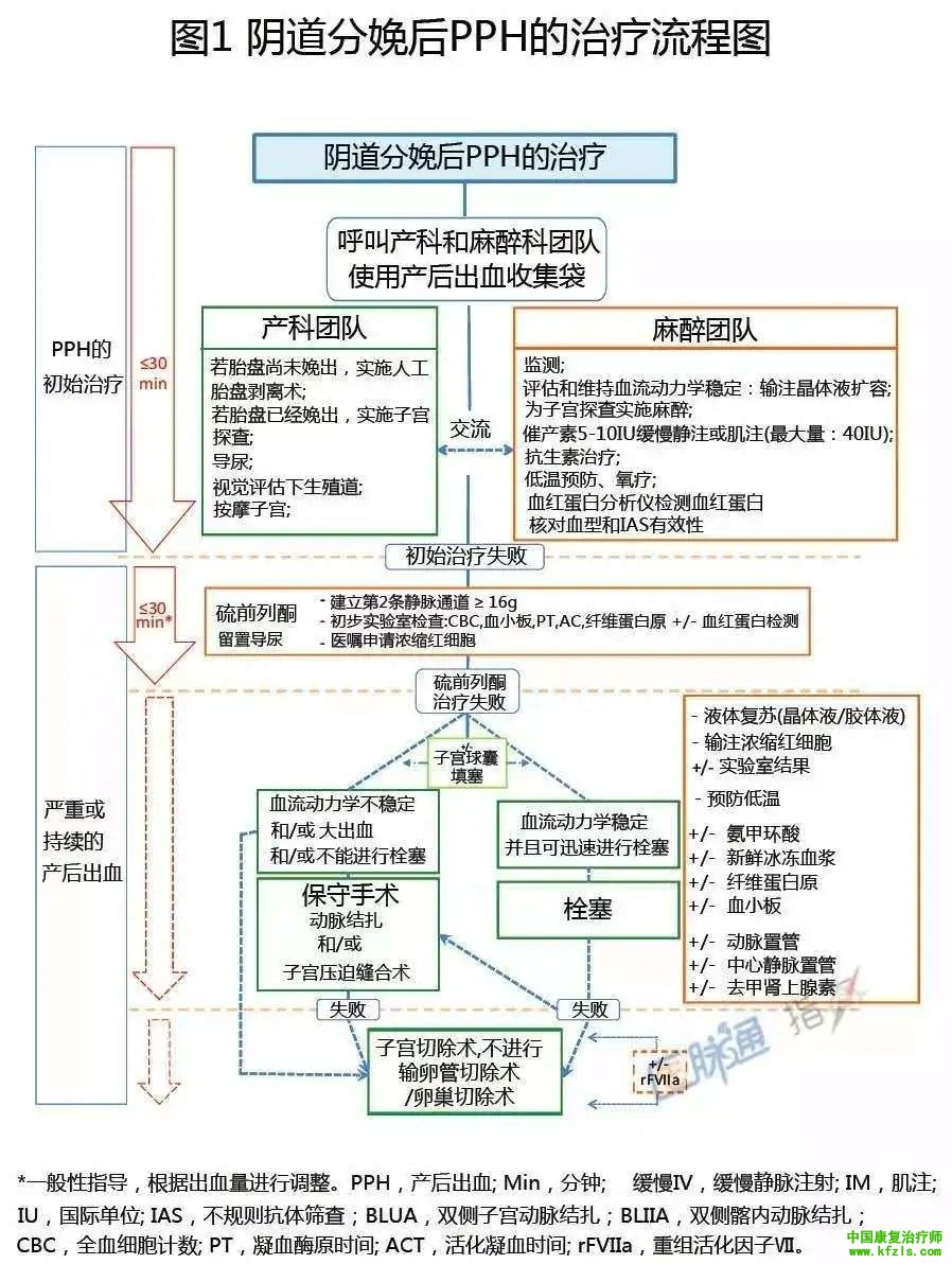 急诊急救各种流程图（图文表格）