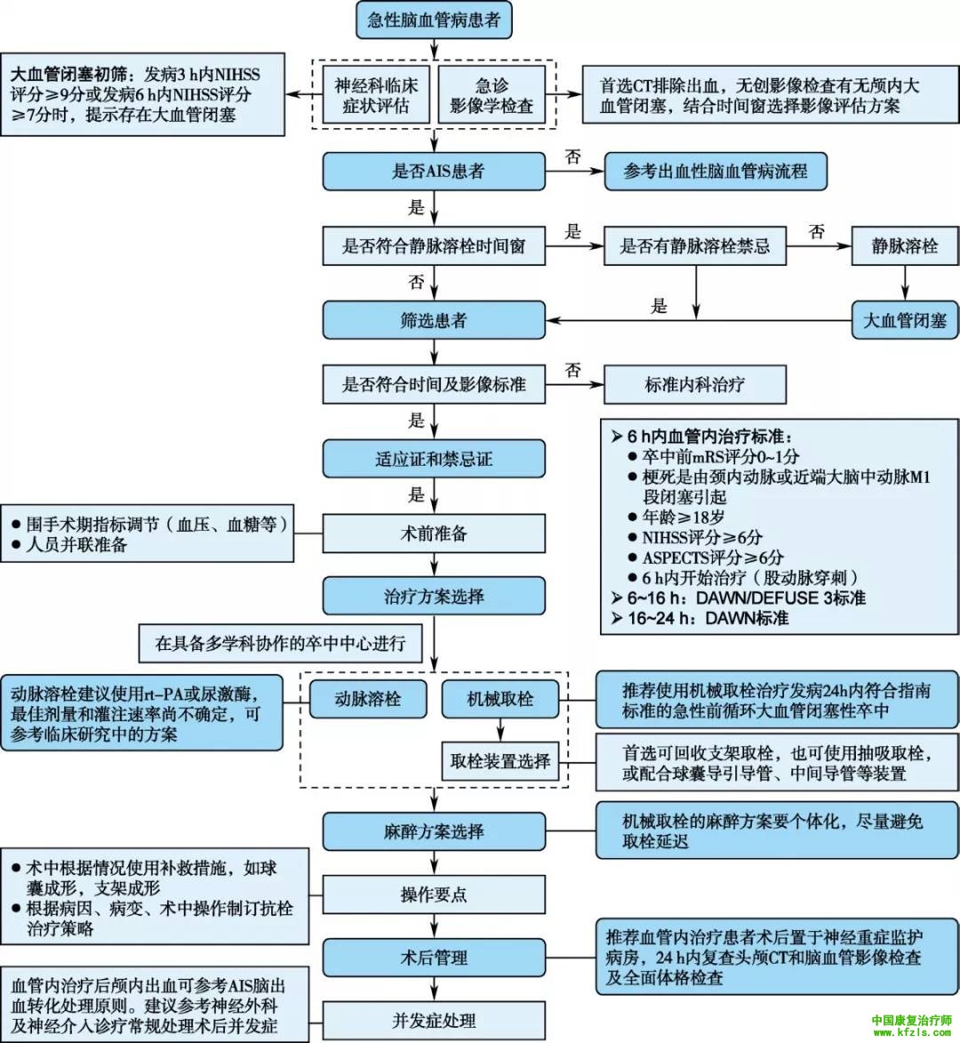 急诊急救各种流程图（图文表格）