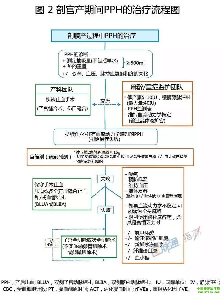 急诊急救各种流程图（图文表格）