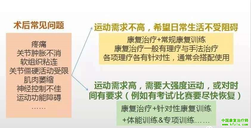 一句话KO康复治疗师：伤害性不大，侮辱性极强