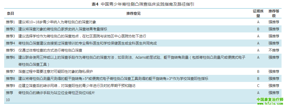 中国青少年脊柱侧凸筛查临床实践指南及路径指引