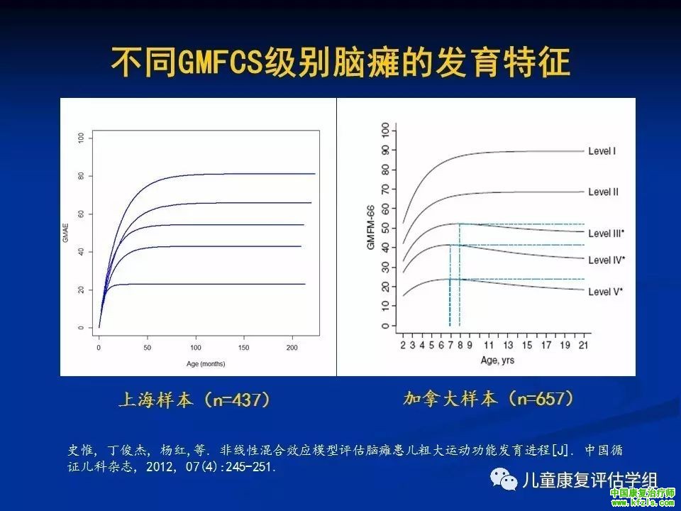 脑瘫运动功能评估