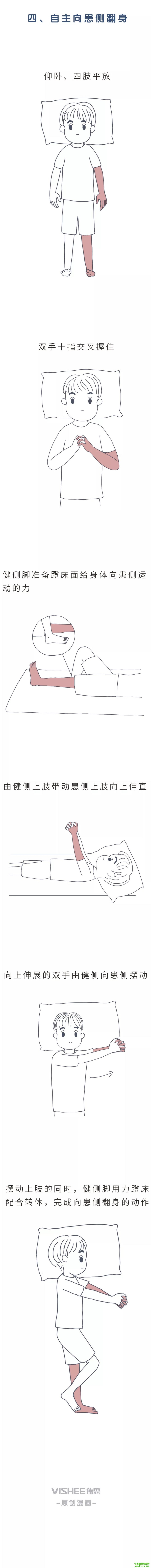 漫画 | 卧床脑卒中患者的训练（床上翻身训练）