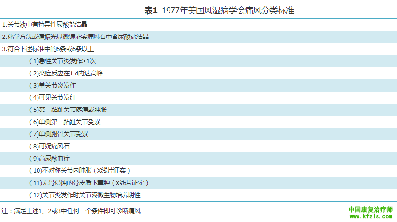 痛风诊疗规范