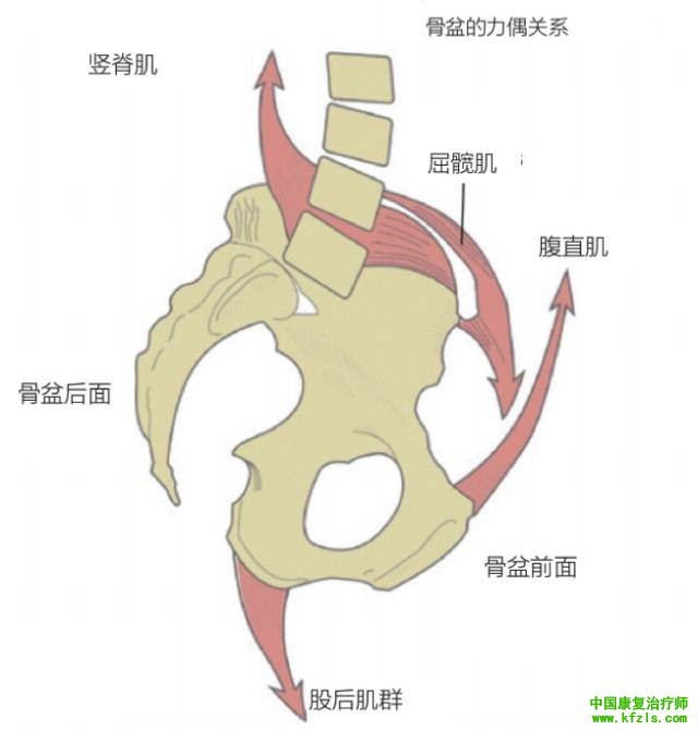 下交叉综合症图解图片