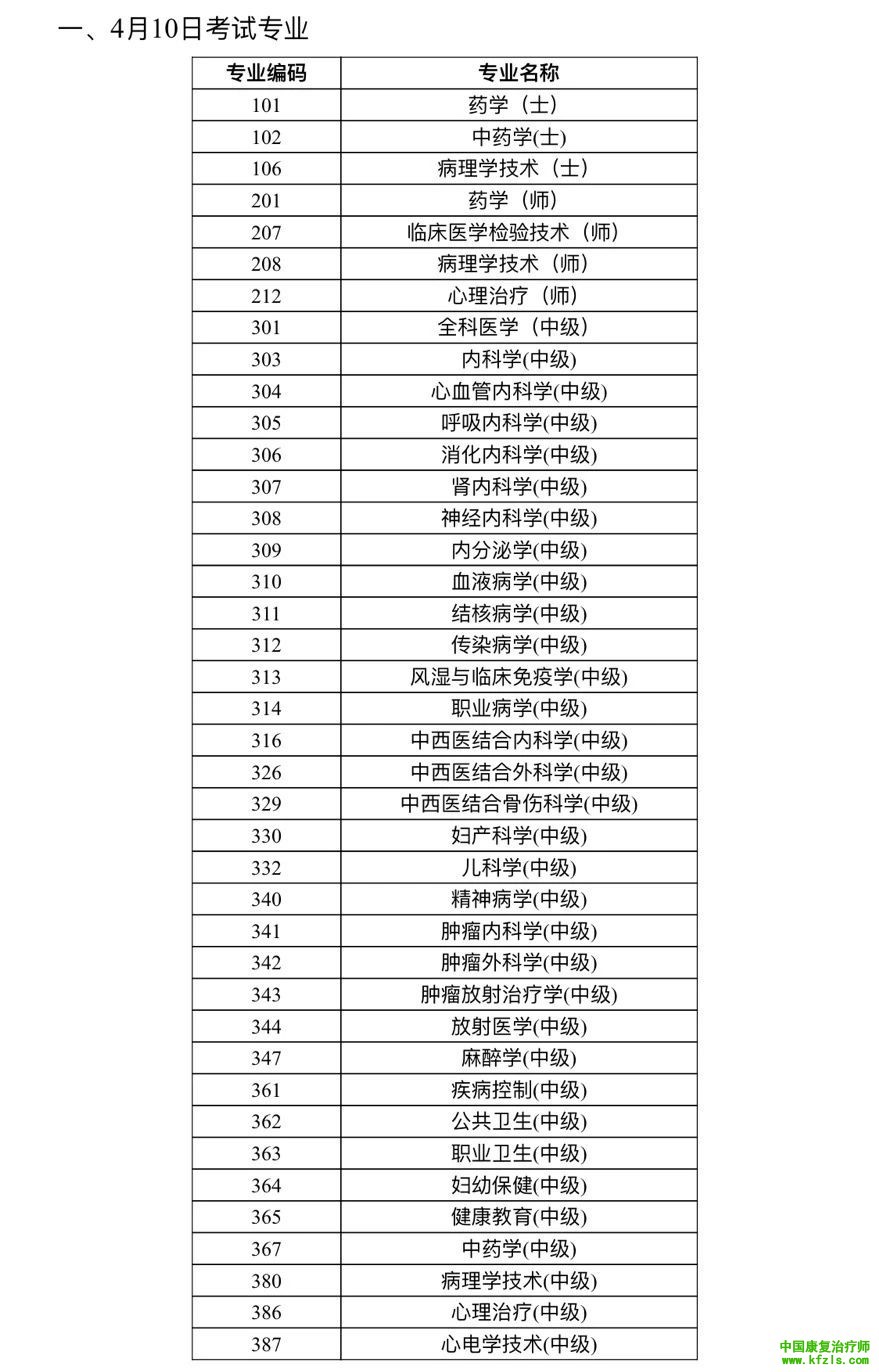 2021年卫生资格考试各专业具体考试时间公布