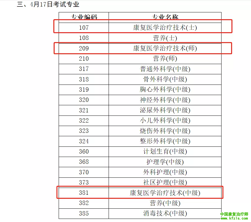 2021年卫生资格考试各专业具体考试时间公布