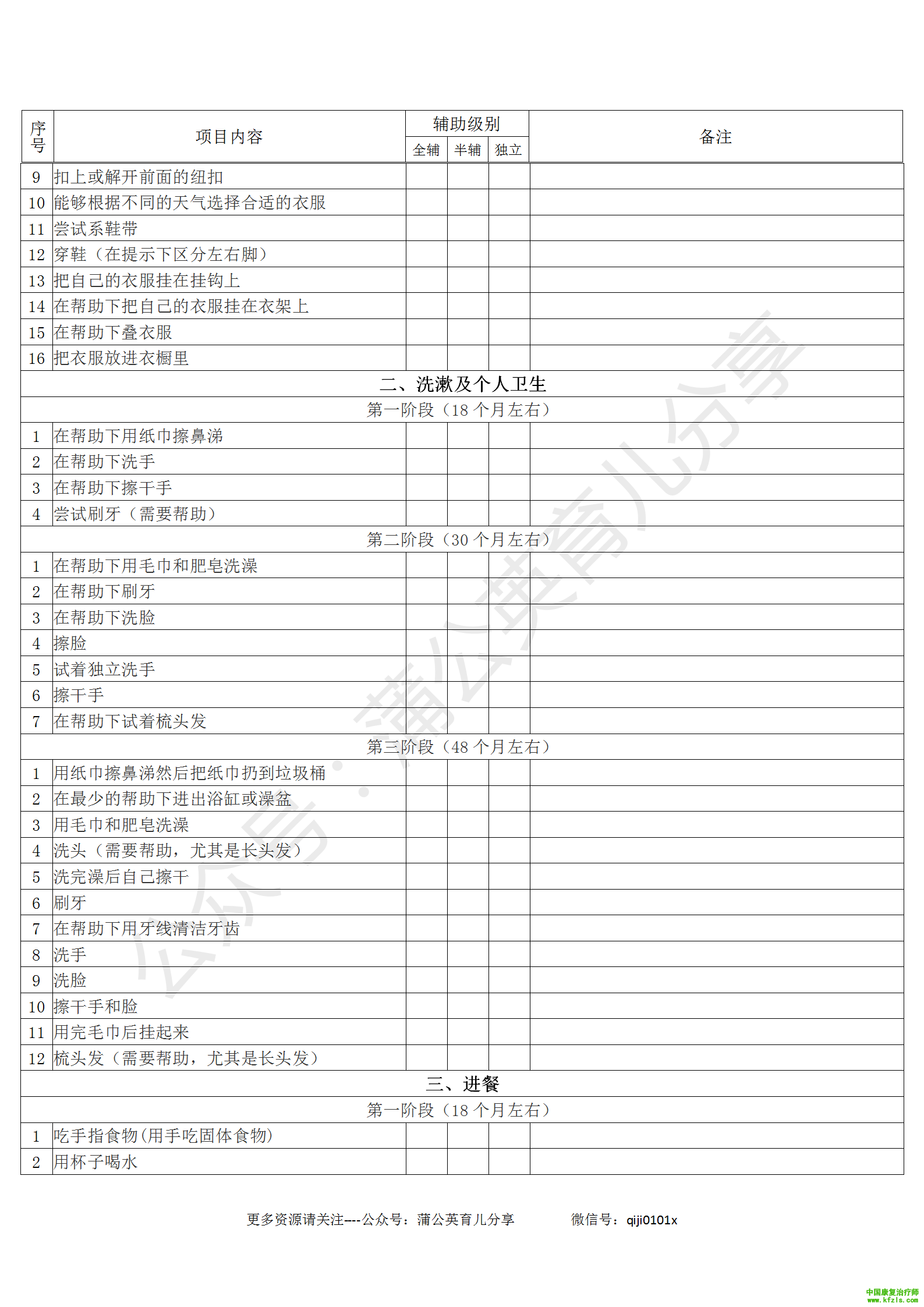 VB-MAPP生活自理能力检核表