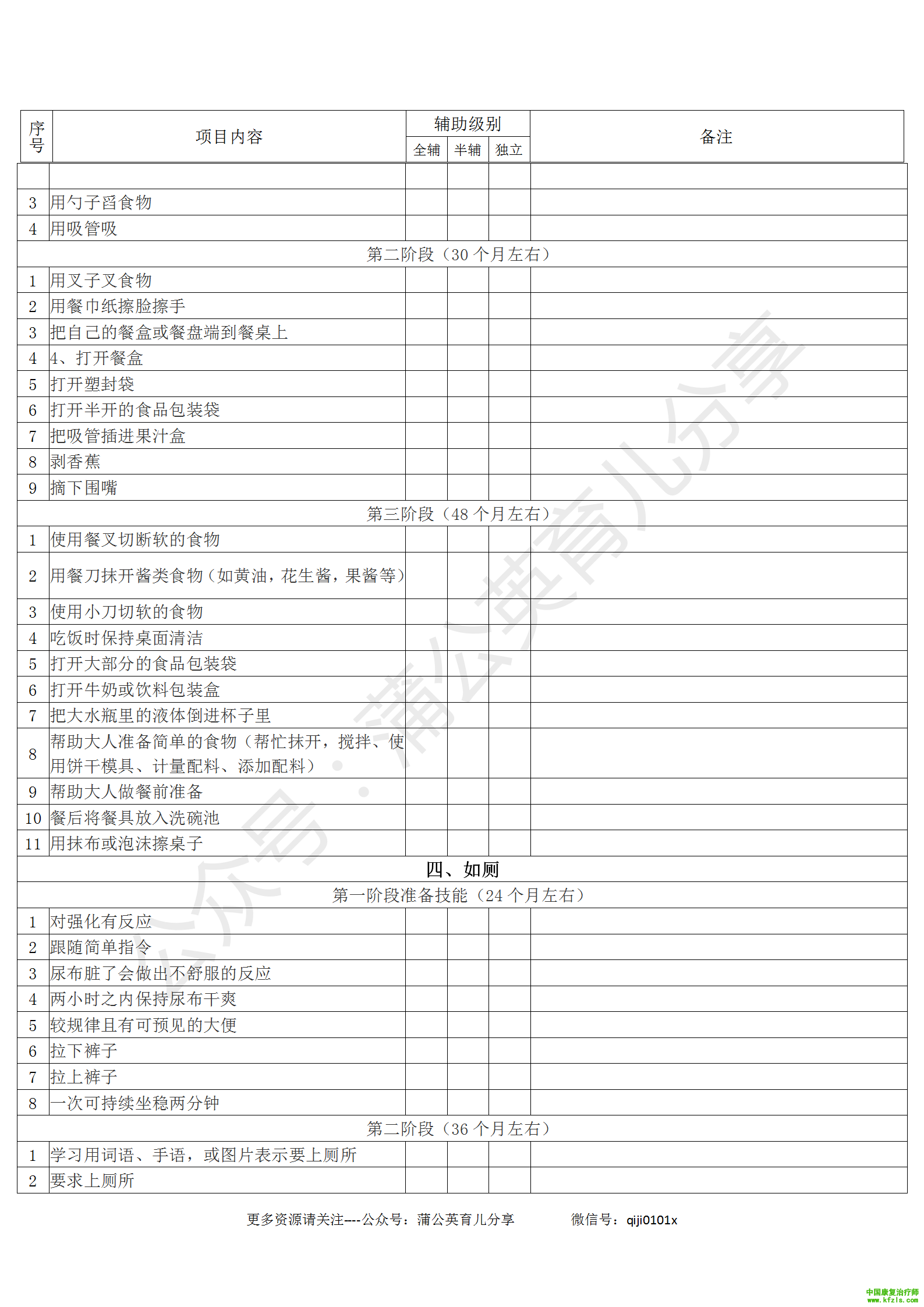 VB-MAPP生活自理能力检核表