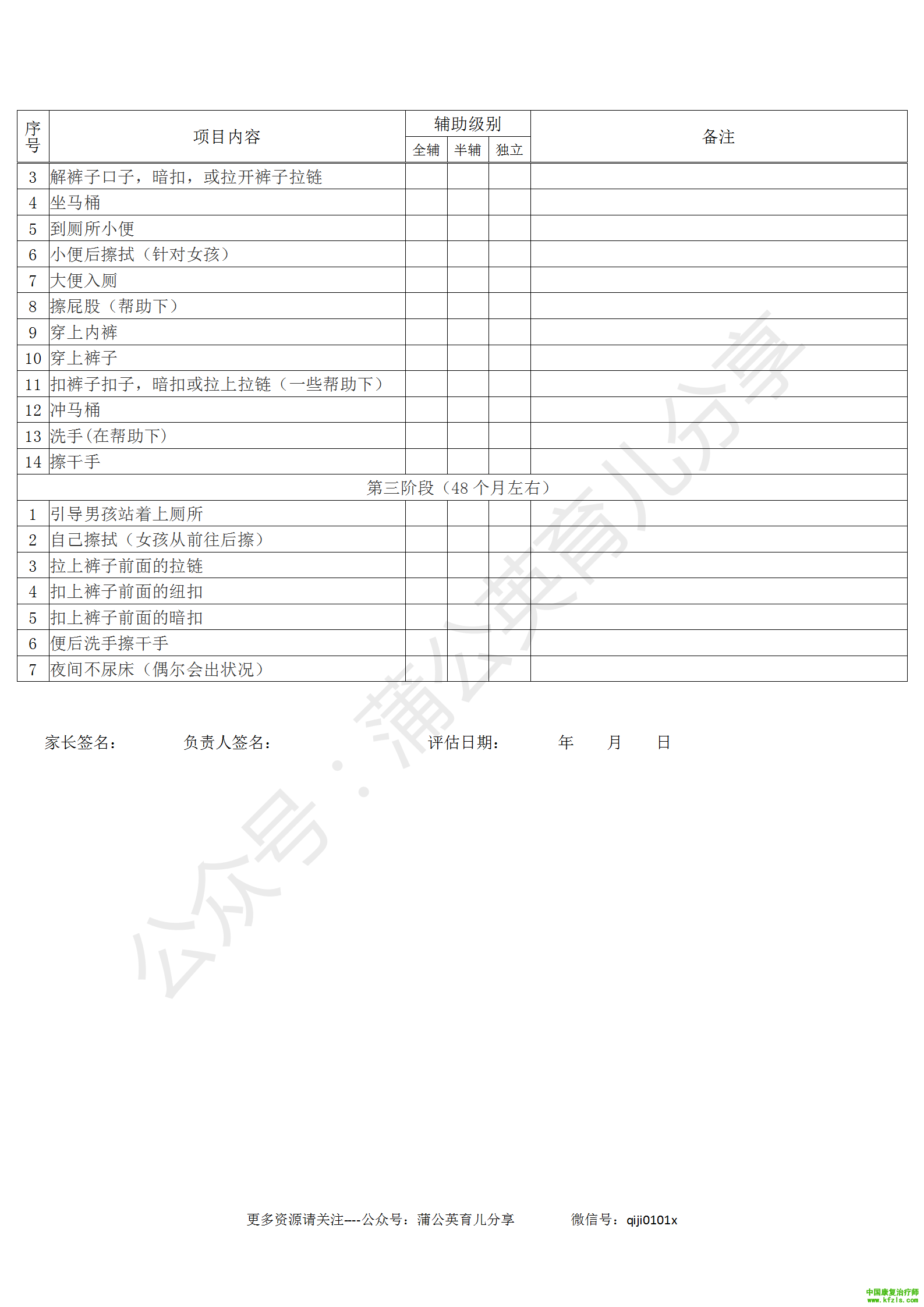 VB-MAPP生活自理能力检核表