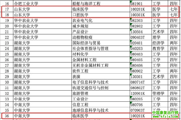 教育部撤销临床医学七年制！