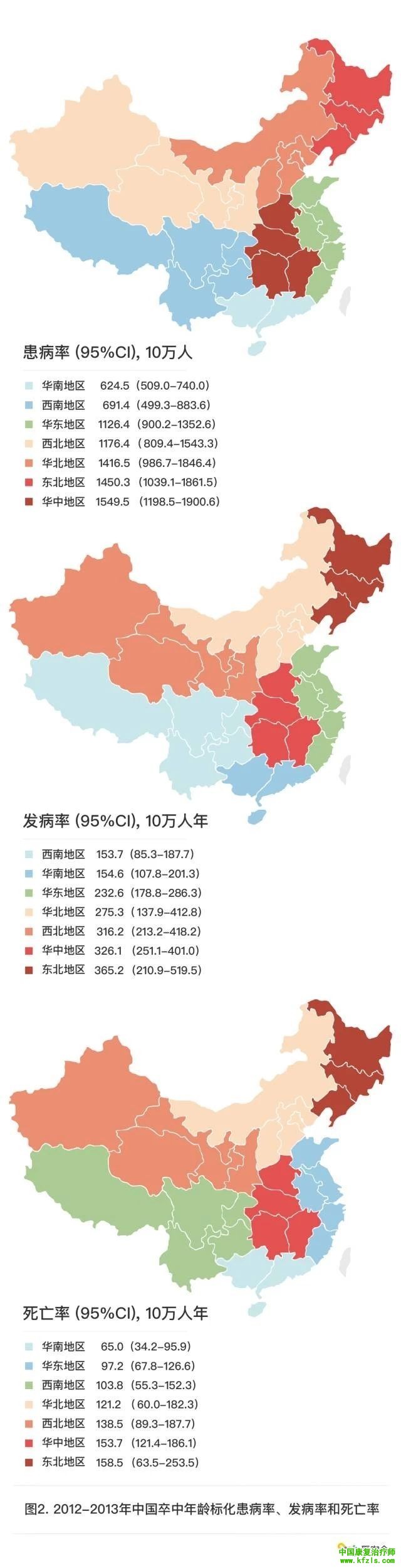 图文认识脑卒中：从急救到康复