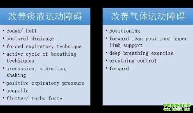 心肺康复的临床诊疗模式
