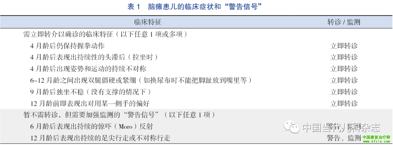 需立即转诊进行脑性瘫痪诊断评估的临床特征