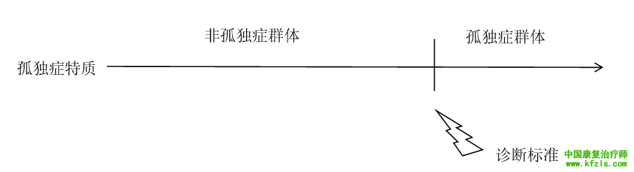 我国孤独症患者数量超1000万