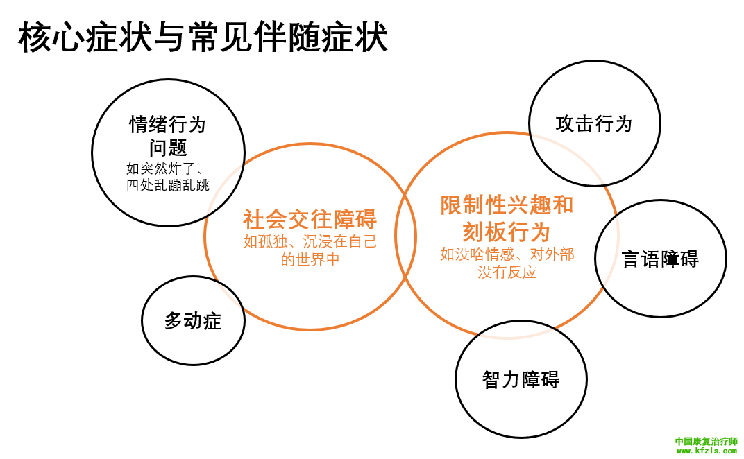 我国孤独症患者数量超1000万