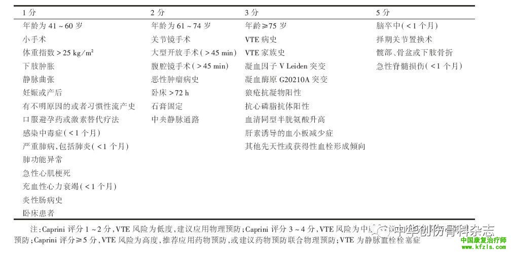 骨科患者围手术期静脉血栓栓塞症预防指南