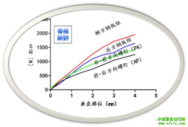 全面讲解Hoffa骨折